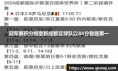 冠军赛积分榜更新成都足球队以84分稳居第一